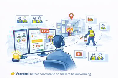 Safe Work | Meldkamer BHV plan-1