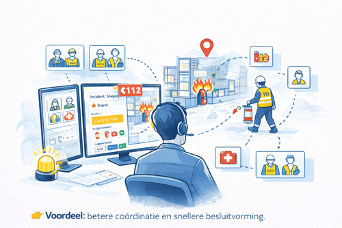 Safe Work | Meldkamer BHV plan