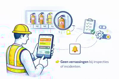 Safe Work | Hulpmiddelen BHV plan